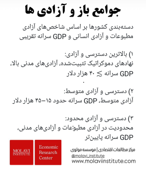 جوامع باز و آزادی ها